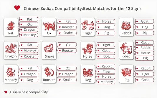 How to Find Your Perfect Match: Chinese Zodiac Compatibility Explained