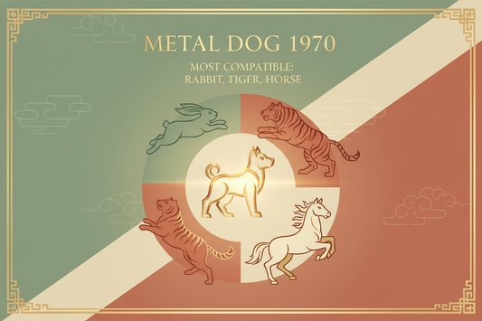 1970 Chinese Zodiac Compatibility: Which Zodiac Signs Are Most Compatible? - STAR8S