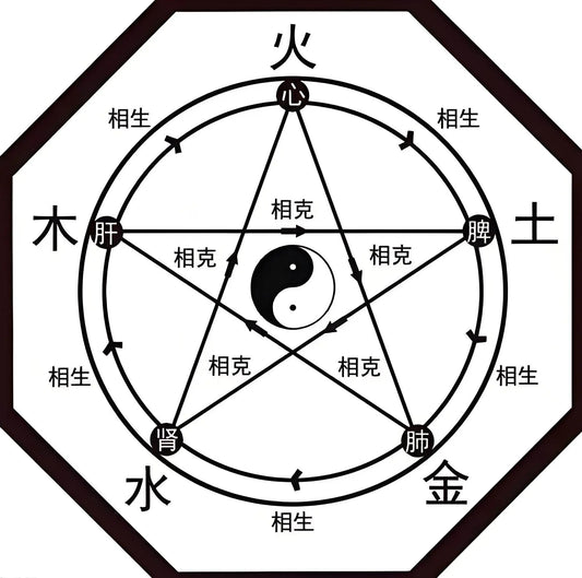 Ancient Chinese Five Elements Theory Goes Viral: The Secret Code to Universal Harmony? - STAR8S