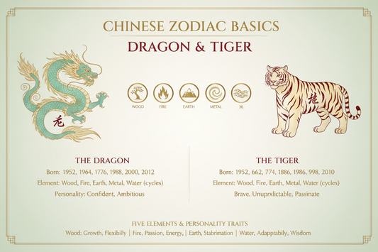 Chinese Horoscope Animal and Element Explained Simply for Beginners