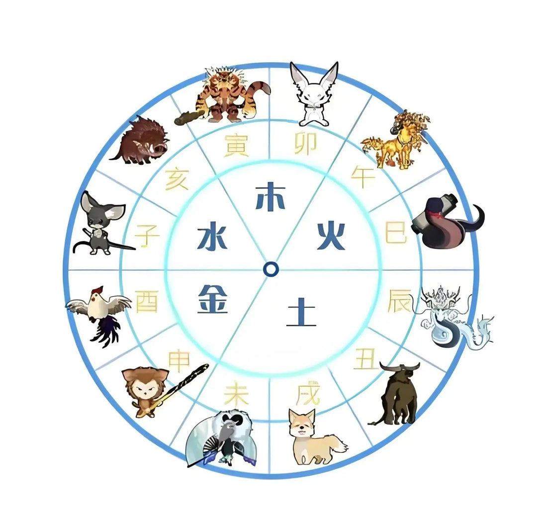 Exploring the Five Elements: Fire, Earth, Metal, Water, and Wood in the Chinese Zodiac images