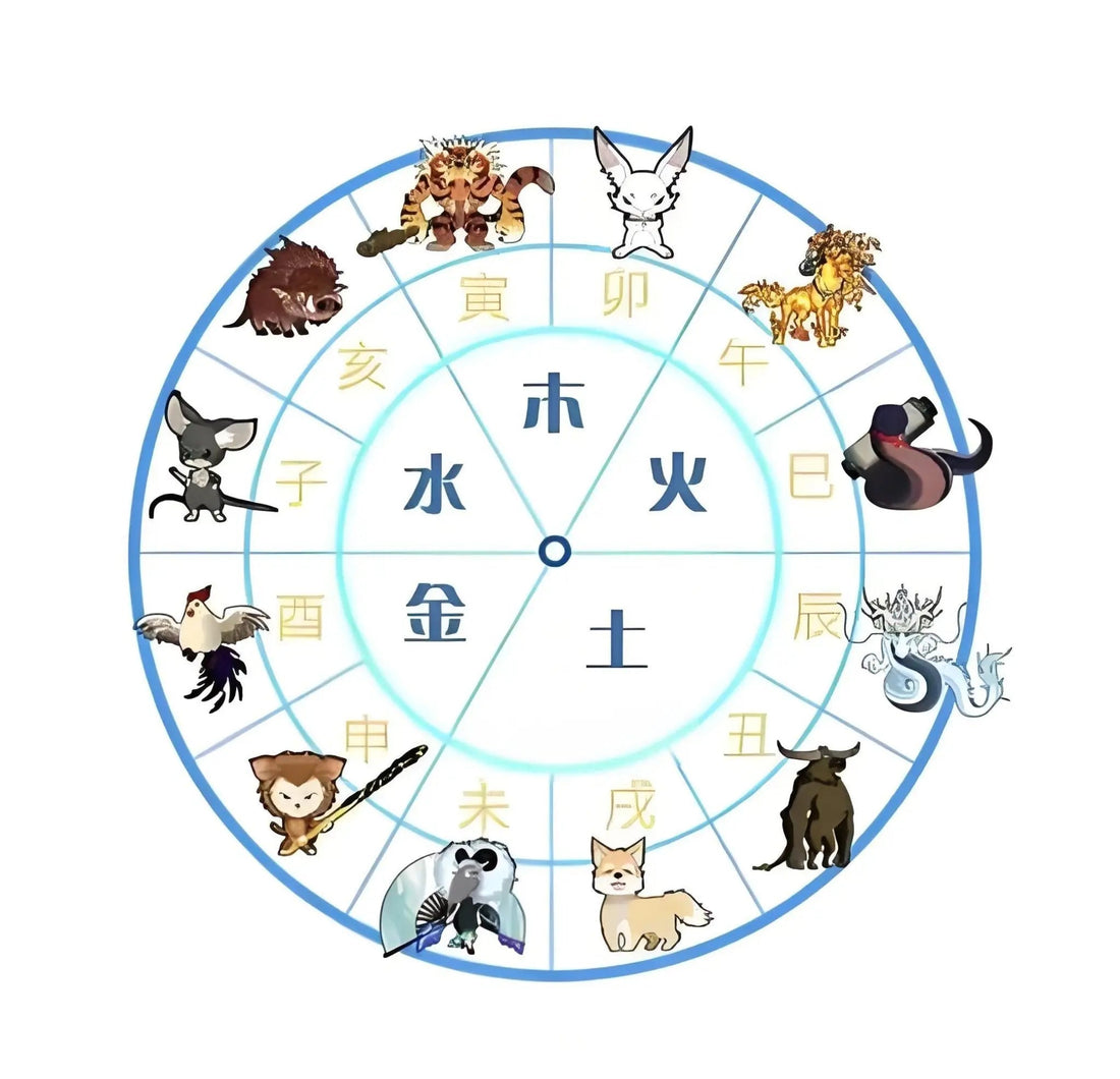 Exploring the Five Elements: Fire, Earth, Metal, Water, and Wood in the Chinese Zodiac images