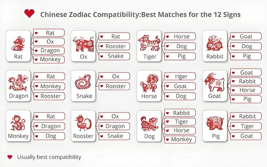 How to Find Your Perfect Match: Chinese Zodiac Compatibility Explained