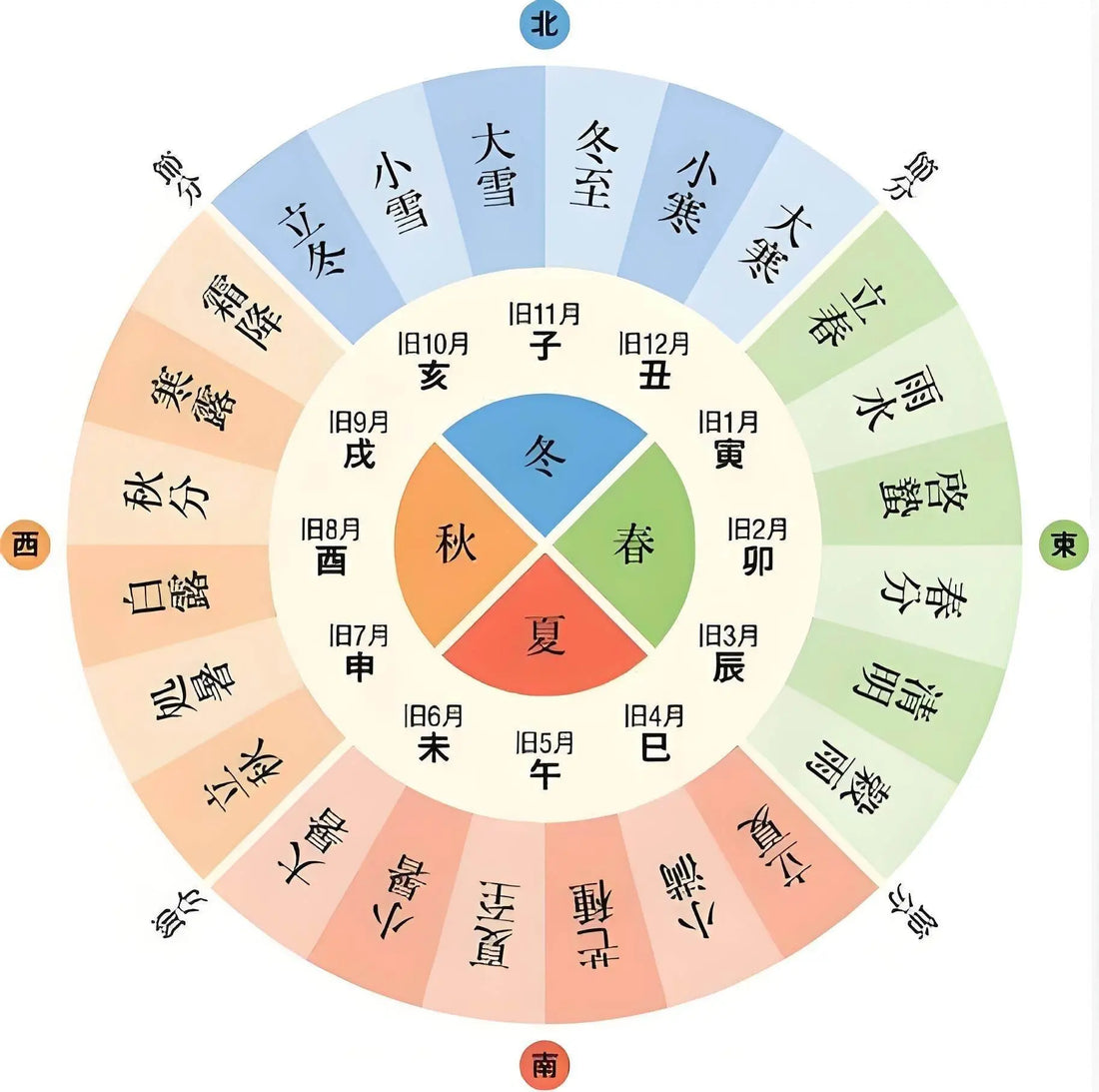 The 24 Solar Terms: Ancient Chinese Wisdom That Illuminates Your Life Rhythm! - STAR8S
