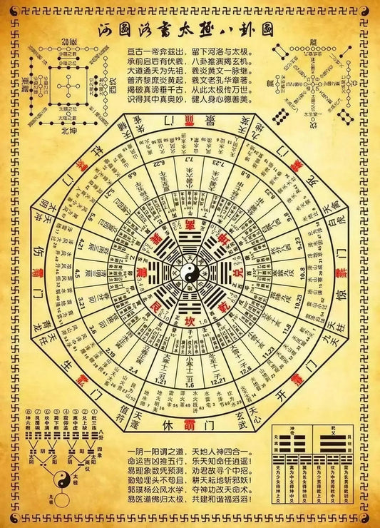 What is Feng Shui? - STAR8S