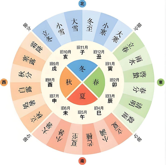 The 24 Solar Terms: Ancient Chinese Wisdom That Illuminates Your Life Rhythm! - STAR8S